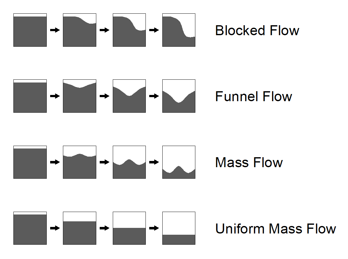 Mass Flows 2