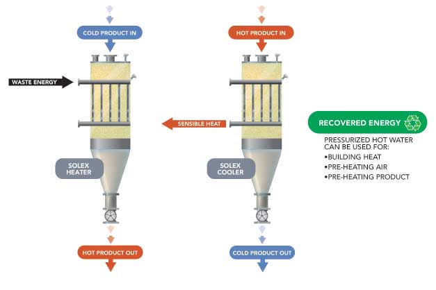 Energy Recovery2