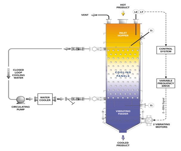 Sweet Science of Sugar Figure 1