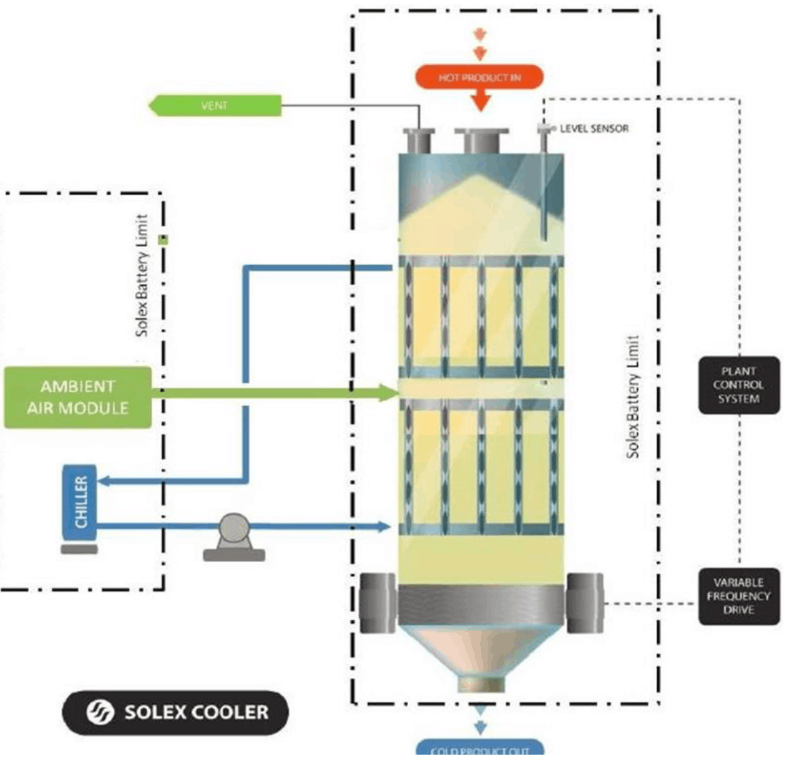 Figure 4 Ingenio San Carlos TEMP