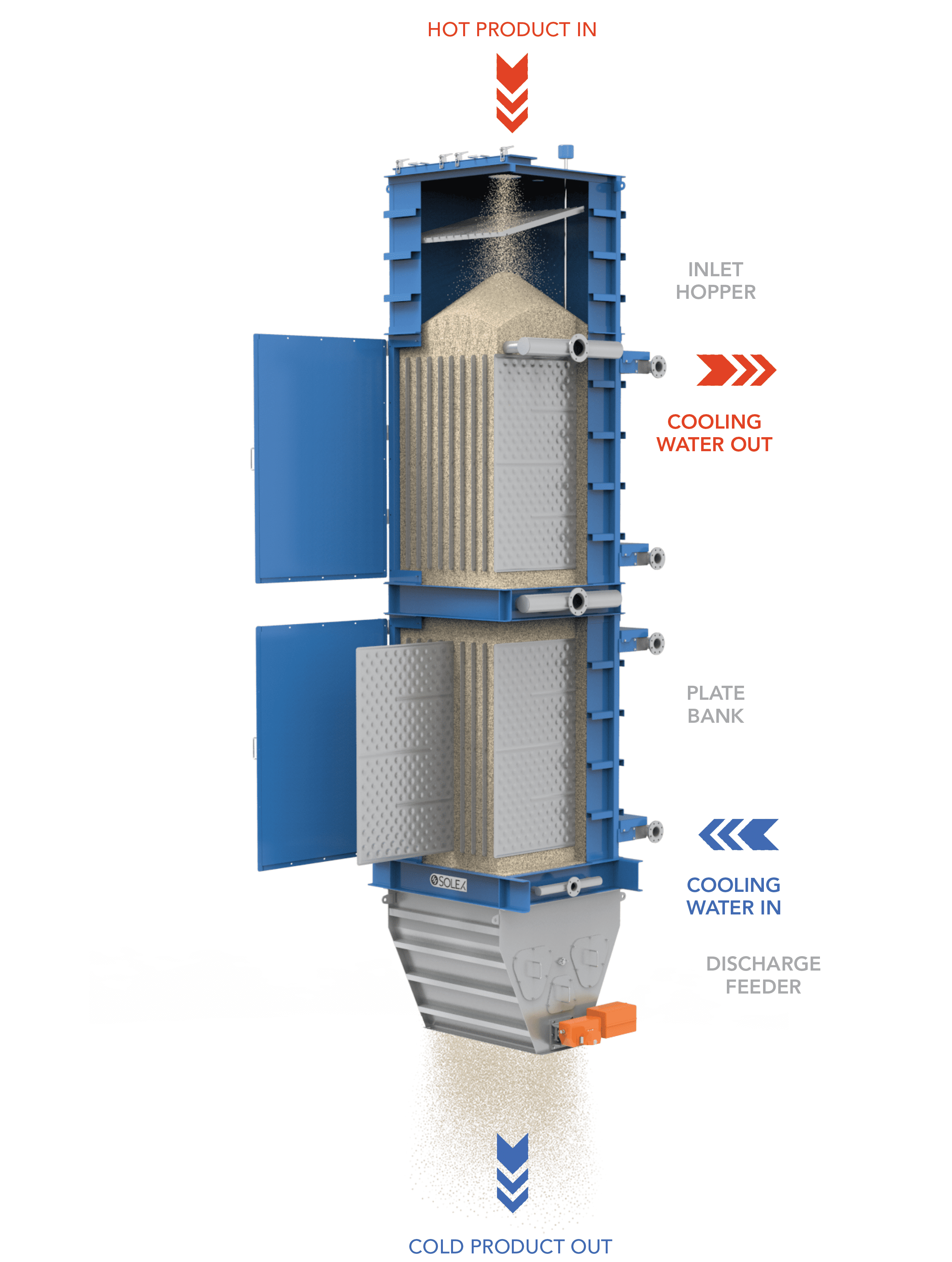 Heat Exchanger with labels